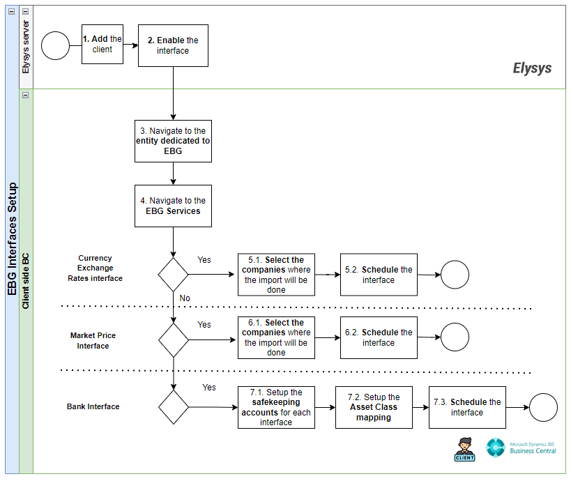 /assets/img/ElysysElectronicBankGatewayGuide2.0/image001.png