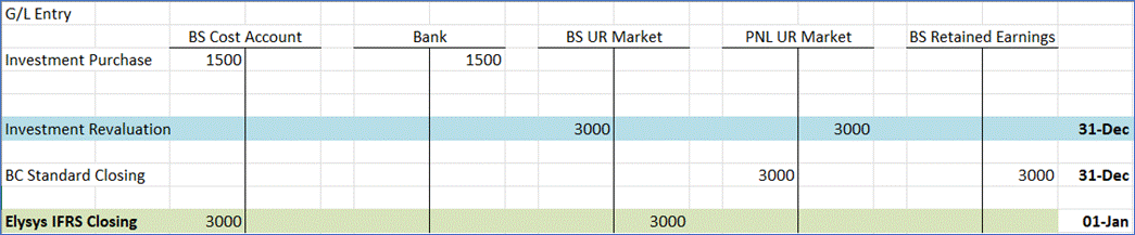 Table Description automatically generated with medium
confidence