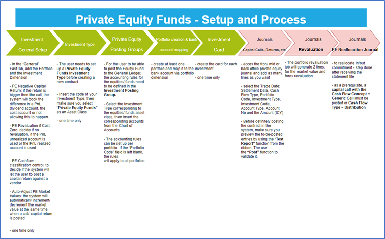 /assets/img/PrivateEquityFunds/Picture1.png